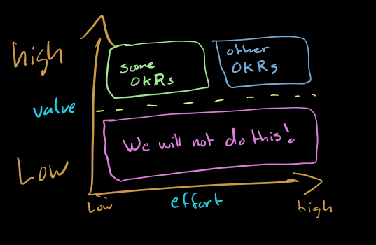 value-effort